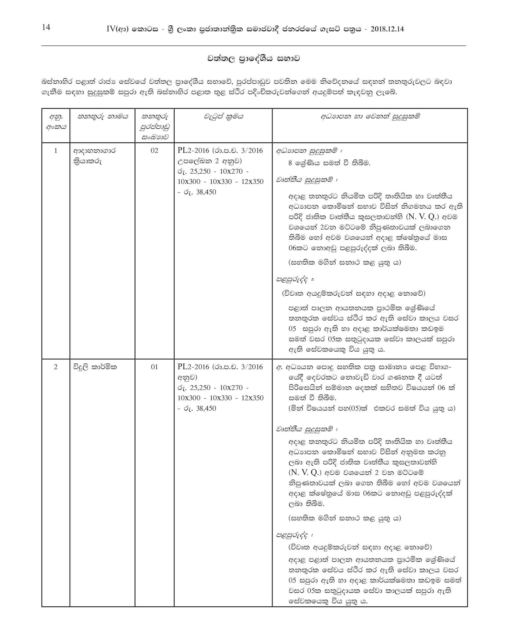 Pre School Teacher (Caretaker), Driver, Ayurvedic Dispenser, Electrician, Crematorium Operator, Work/Field Labourer, Health Labourer - Wattala Pradeshiya Sabha